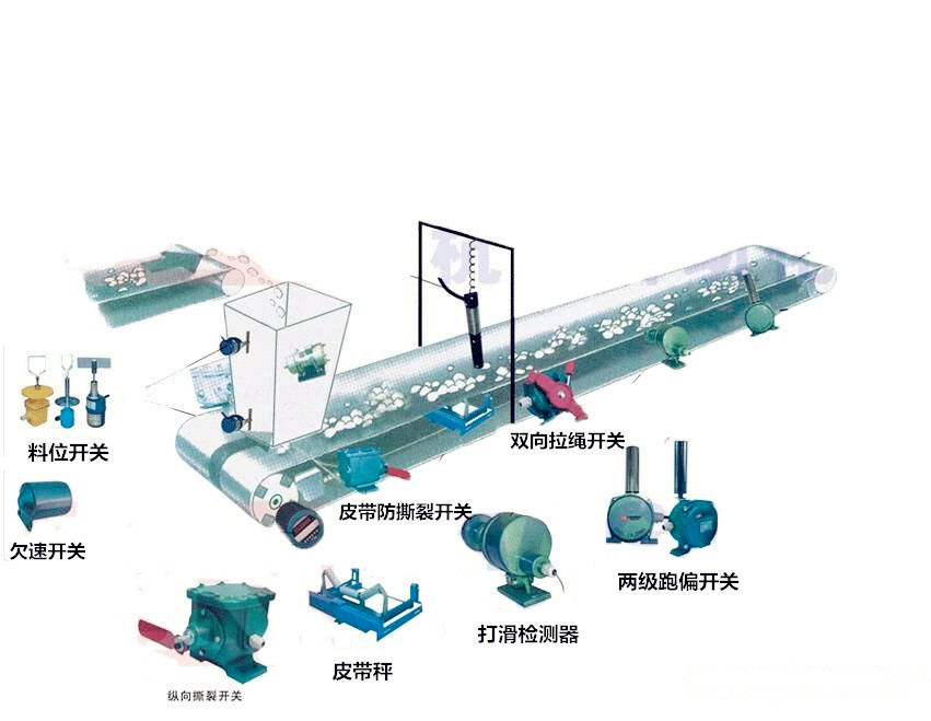 BH-PDDW-DHKG打滑開關(guān)，IP67防打滑保護(hù)裝置
