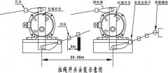 山西卓信發(fā)NKLS-II雙向拉繩開(kāi)關(guān)110-380V拉繩控制器 山西卓信發(fā)NKLS-II雙向拉繩開(kāi)關(guān)110-380V拉繩控制器
