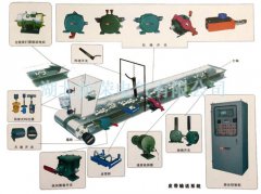 卓信皮帶機拉繩開關(guān)HFKLT2-II-S防爆型膠帶機保護(hù)拉繩開關(guān)