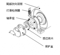 速度開關(guān)，皮帶打滑Z6315皮帶測速傳感器AHE-S3012M