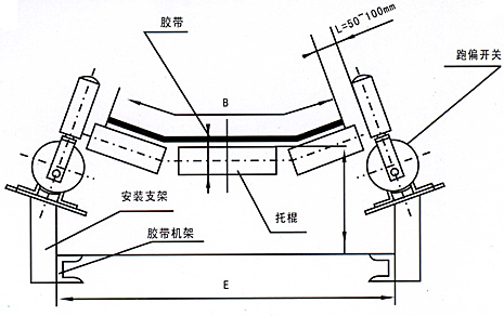 NST1-12-30，防爆跑偏開(kāi)關(guān)_防爆跑偏開(kāi)關(guān)化工廠(chǎng)跑偏開(kāi)關(guān)銷(xiāo)售