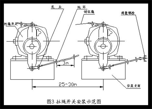 卓信自產(chǎn)、自銷(xiāo)YHL-I、YHL-II拉繩開(kāi)關(guān)_拉繩開(kāi)關(guān)防水拉繩開(kāi)關(guān)工廠(chǎng)直供