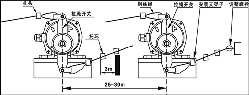 KLT2-I、KLT2-II雙向拉繩開(kāi)關(guān)_拉繩開(kāi)關(guān)工廠(chǎng)直營(yíng)