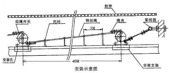 卓信LK-IS雙向拉繩開(kāi)關(guān)價(jià)廉_拉繩開(kāi)關(guān)輸送帶保護裝置
