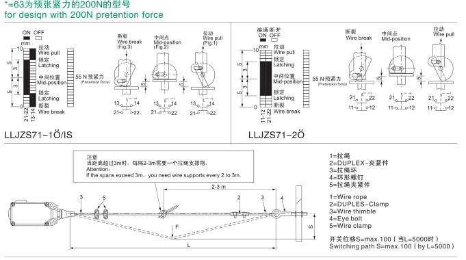 LLJZS71-11-LLJZS71-11一常開(kāi)一常閉拉線(xiàn)開(kāi)關(guān) 急停拉線(xiàn)開(kāi)關(guān)_緊急急停拉線(xiàn)開(kāi)關(guān)往復式拉繩開(kāi)關(guān)生產(chǎn)