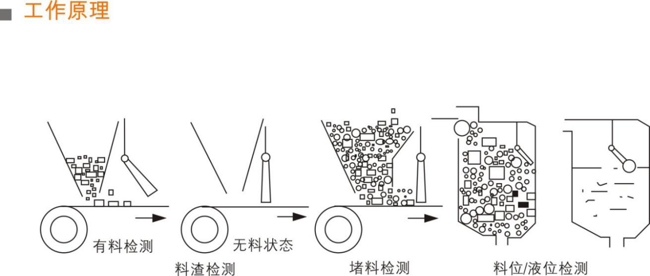 NS-T-304傾斜開(kāi)關(guān)工作原理_傾斜開(kāi)關(guān)煤流檢測開(kāi)關(guān)接線(xiàn)圖