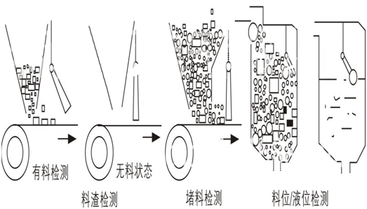 BG10標準型傾斜開(kāi)關(guān) 不銹鋼傾斜開(kāi)關(guān)_標準型傾斜開(kāi)關(guān)料流開(kāi)關(guān)作用